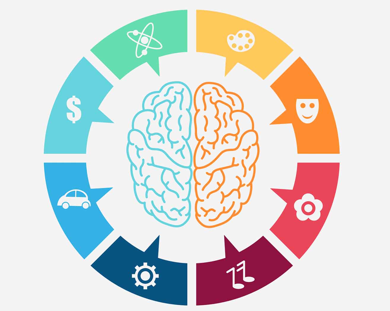 Neuromarketing y delivery Avanzado